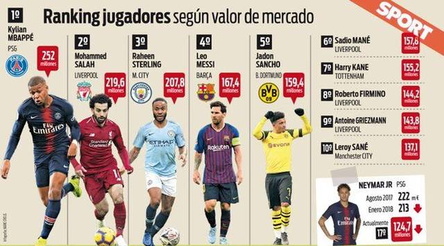 德转列美国球员历史身价前10：普利希奇6000万欧元第1（德转发布美国球员历史身价前十：普利希奇以6000万欧居首）